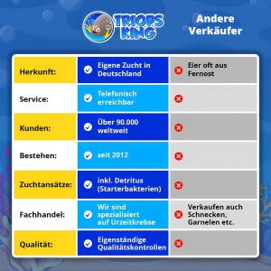 All in - 8 verschiedene Triops Longicaudatus Arten im Bundle